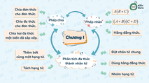 (MỚI!!!) Ôn tập bài tập chương I
