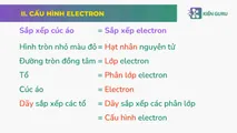 Cấu hình electron