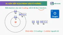 Sắp xếp electron vào ô vuông