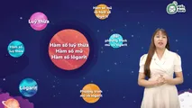 Lý thuyết 3: Khảo sát hàm số lũy thừa