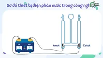 Điều chế hiđro