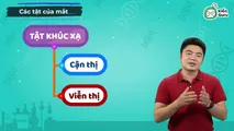 Vệ sinh mắt