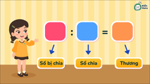 Một số bài toán nâng cao về phép nhân, phép chia (tiếp theo)